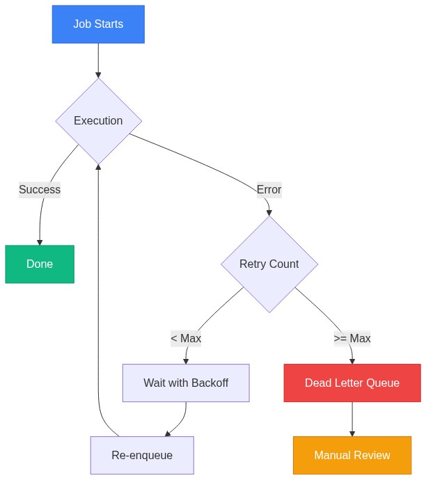 Sidekiq Background Jobs That Don't Fail: A Production Guide | OneRuby.dev